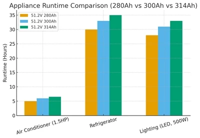 51.2V 314AH LIFEPO₄ البطارية: المواصفات والتطبيقات و TOI (دليل 2025)